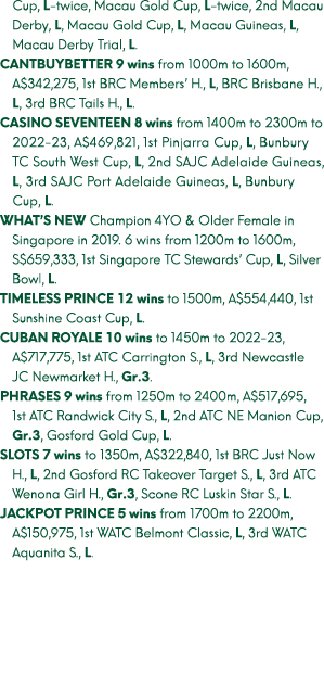 Cup, L twice, Macau Gold Cup, L twice, 2nd Macau Derby, L, Macau Gold Cup, L, Macau Guineas, L, Macau Derby Trial, L....